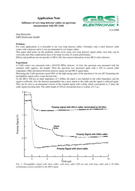 Application Note - GBS Elektronik GmbH