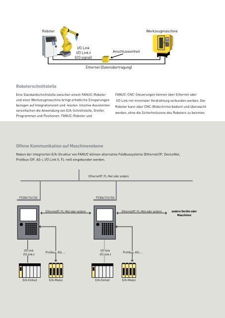 Weitere Informationen zur neuen Serie 30i / 31i / 32i finden Sie hier