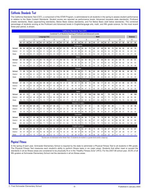 C. Fred Schroeder Elementary School - Axiomadvisors.net