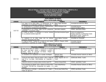 mesa de trabajo: configuraciones de espacios. historia social y ...