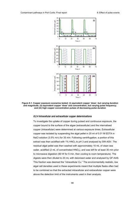 Contaminant pathways in Port Curtis: Final report - OzCoasts