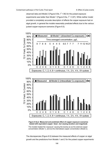 Contaminant pathways in Port Curtis: Final report - OzCoasts