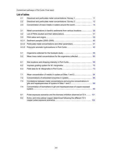 Contaminant pathways in Port Curtis: Final report - OzCoasts