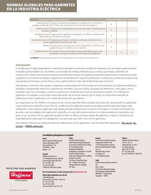 normas globales para gabinetes en la industria elÃ©ctrica