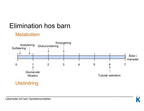 LÃ¤kemedel och barn - Apotekarsocieteten