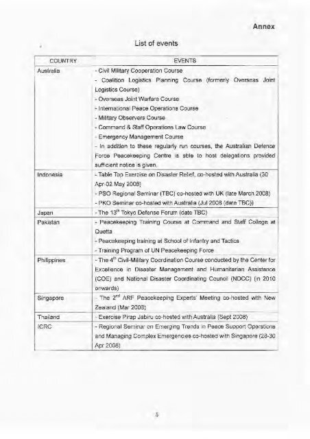 Concept Paper (Best Practice Reference Paper for Peace-building) 1 ...