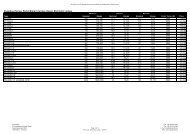Price List - bei msscientific Chromatographie-Handel GmbH