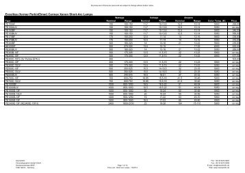 Price List - bei msscientific Chromatographie-Handel GmbH