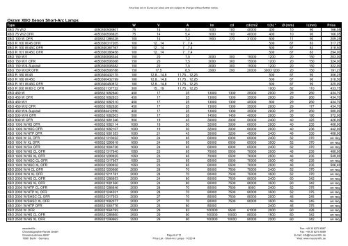 Price List - bei msscientific Chromatographie-Handel GmbH