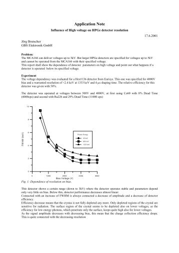 Application Note - GBS Elektronik GmbH