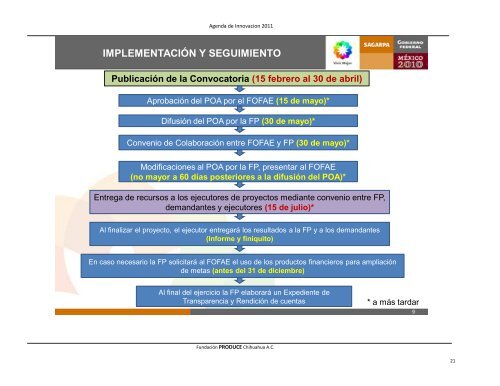 Agenda de Innovacion 2011 - Cofupro