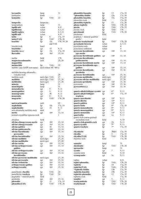 Rock Classification Scheme (BGS).pdf - The Water, Sanitation and ...