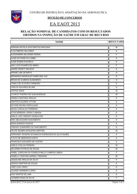 RelaÃ§Ã£o Nominal de Candidatos com os resultados obtidos ... - CIAAR