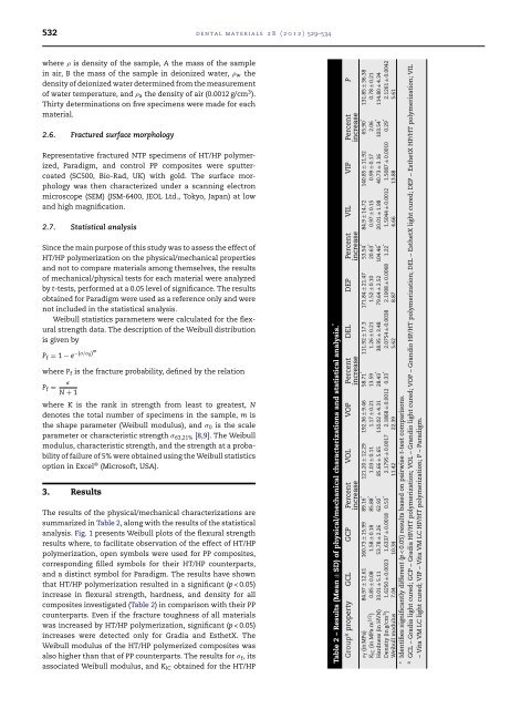 Resin composite blocks via high-pressure high-temperature ...