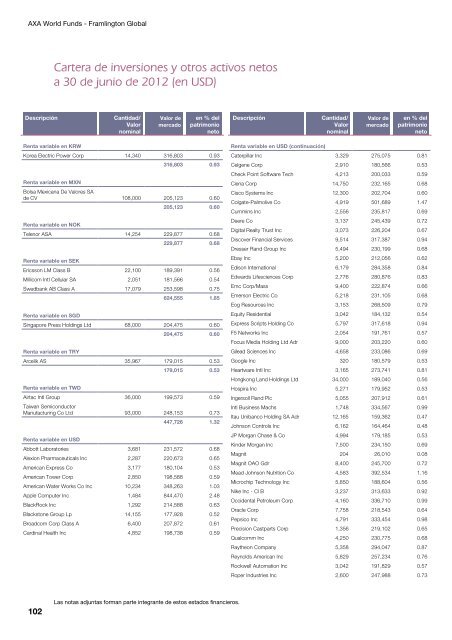 Informe semestral (pdf) - Cajastur