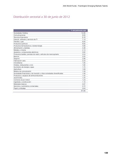 Informe semestral (pdf) - Cajastur