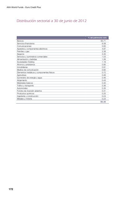 Informe semestral (pdf) - Cajastur