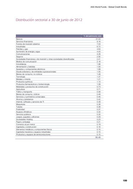 Informe semestral (pdf) - Cajastur