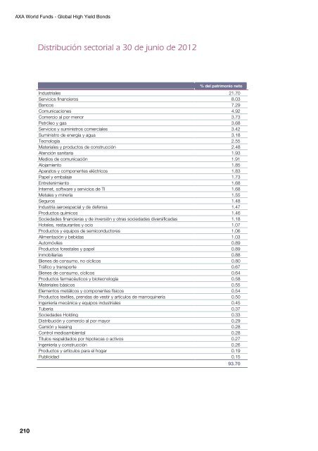 Informe semestral (pdf) - Cajastur