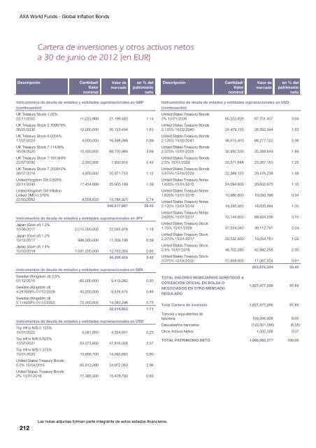 Informe semestral (pdf) - Cajastur