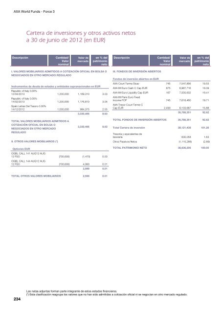 Informe semestral (pdf) - Cajastur