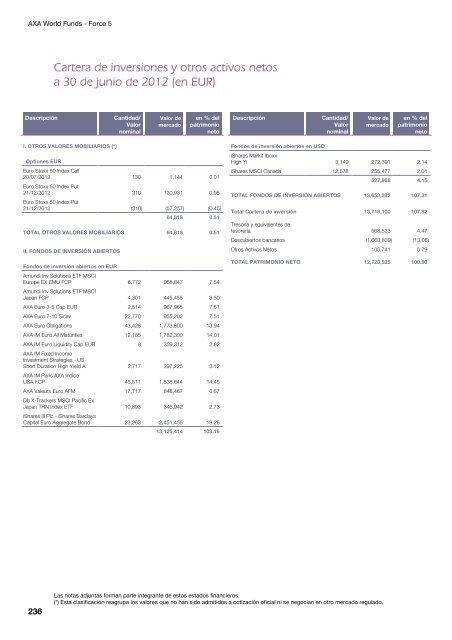 Informe semestral (pdf) - Cajastur