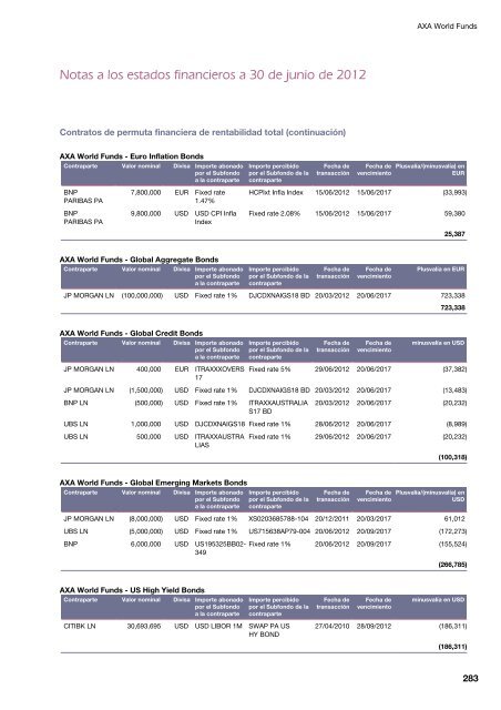 Informe semestral (pdf) - Cajastur