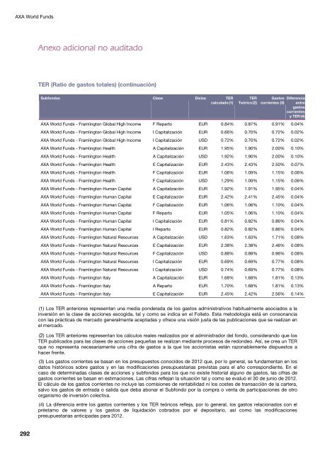 Informe semestral (pdf) - Cajastur