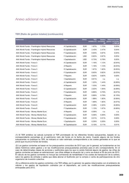 Informe semestral (pdf) - Cajastur