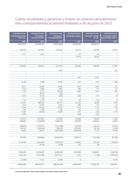 Informe semestral (pdf) - Cajastur