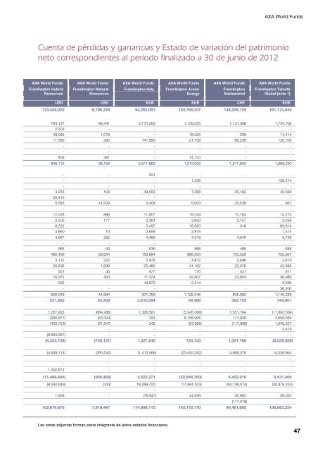 Informe semestral (pdf) - Cajastur