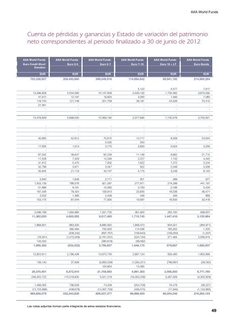 Informe semestral (pdf) - Cajastur