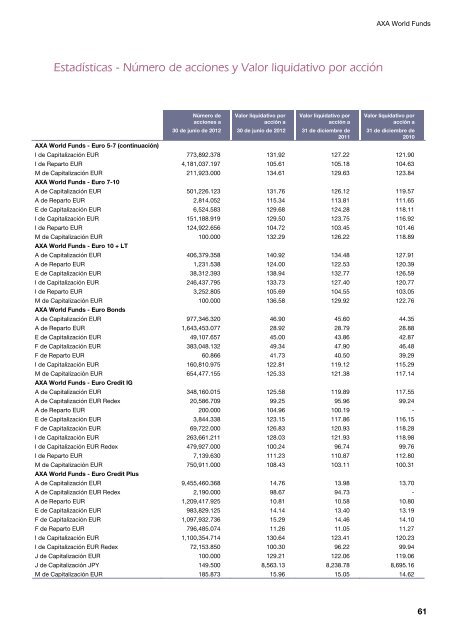 Informe semestral (pdf) - Cajastur