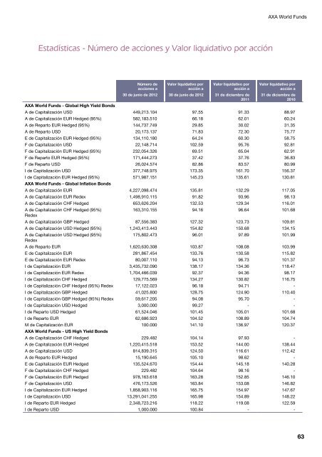 Informe semestral (pdf) - Cajastur