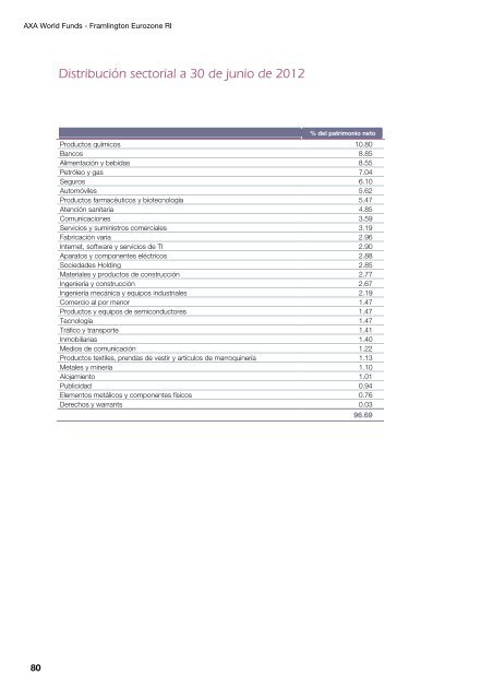 Informe semestral (pdf) - Cajastur