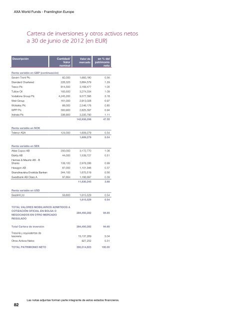 Informe semestral (pdf) - Cajastur