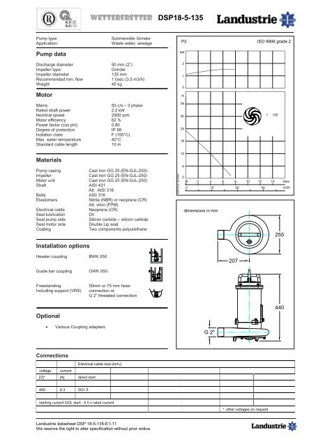 Datasheets DSP series - Landustrie