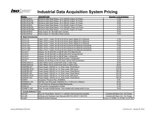 Industrial Data Acquisition System U.S Price List - Dataforth