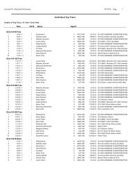 SC Top 10 - Maryland Swimming