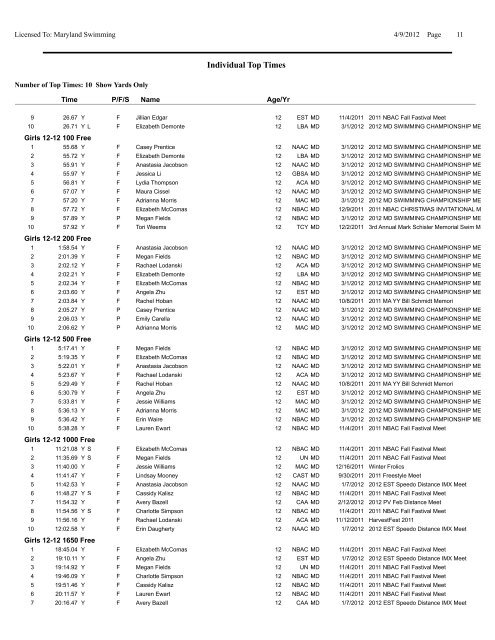 SC Top 10 - Maryland Swimming