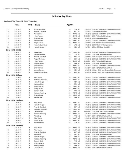 SC Top 10 - Maryland Swimming