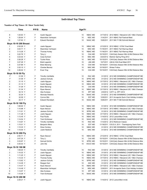 SC Top 10 - Maryland Swimming