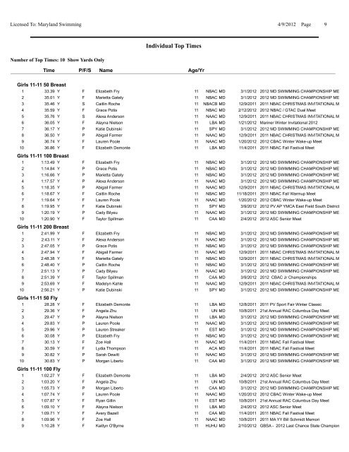 SC Top 10 - Maryland Swimming