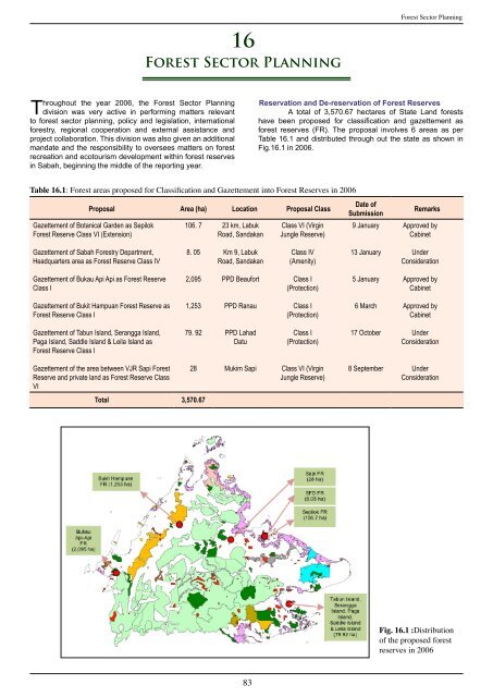 Download - Sabah Forestry Department