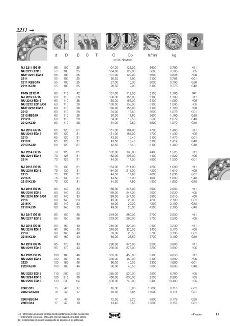 Catalogue gÃ©nÃ©ral General catalogue