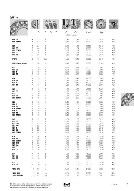 Catalogue gÃ©nÃ©ral General catalogue