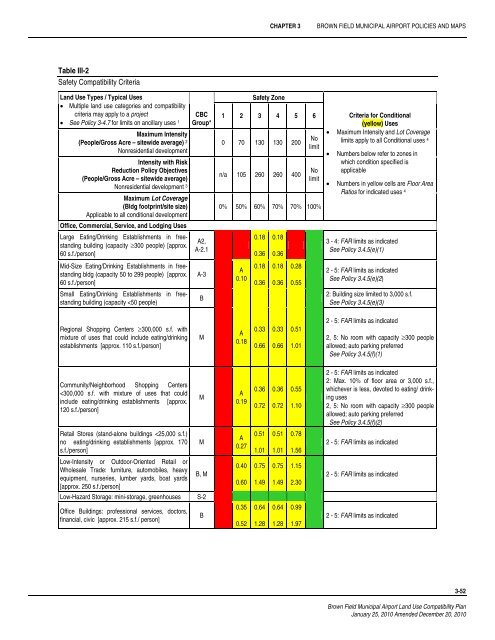 Brown Field Municipal Airport Land Use Compatibility Plan