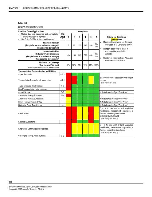 Brown Field Municipal Airport Land Use Compatibility Plan