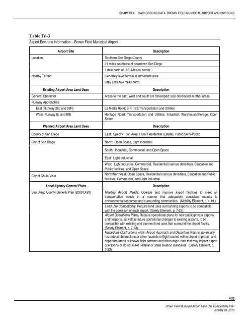 Brown Field Municipal Airport Land Use Compatibility Plan