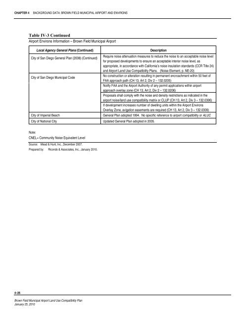 Brown Field Municipal Airport Land Use Compatibility Plan